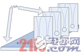 4点告诉你！新型微波宽带单脉冲天馈系统