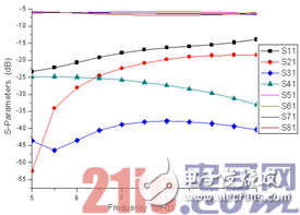 4点告诉你！新型微波宽带单脉冲天馈系统