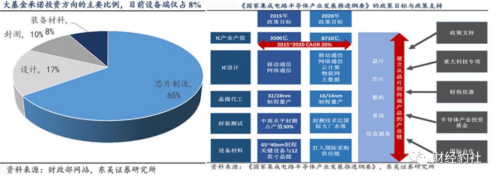 集成电路