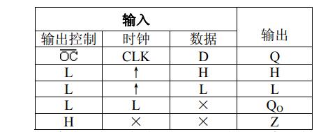 74ls574中文资料汇总（74ls574引脚图_特性参数及内部结构）