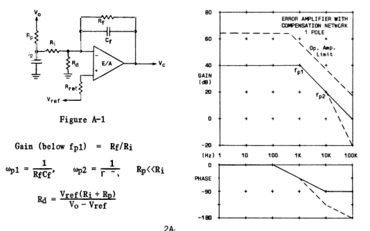 附錄A誤差放大器及補(bǔ)償網(wǎng)絡(luò)設(shè)計(jì)