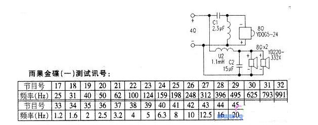 一文详解分频器的计算和调整方法