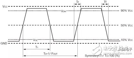石英晶体振荡器的输出模式详细介绍