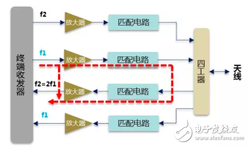 终端将会是制约5G发展的重要环节，国内需要提前布局