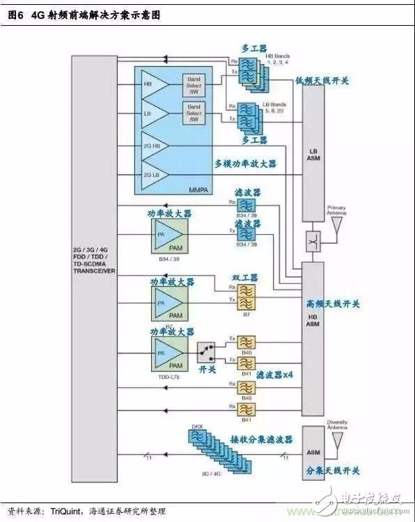 一文讓你完全掌握關(guān)于手機(jī)射頻芯片知識！