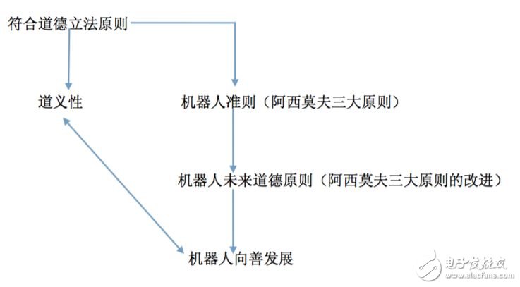 殺人機(jī)器人蘊含的黑科技 是福音還是恐懼