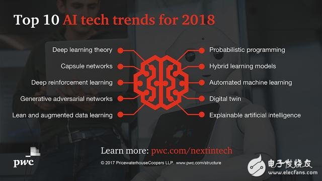 2018年人工智能技术备受关注的十大预测