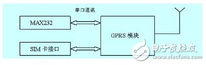 三分钟深入了解嵌入式无线远程监控系统