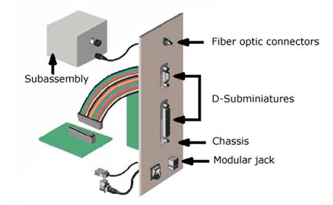 电流或信号连接的关键元件和工业体系的重要组成部分连接器的详细介绍