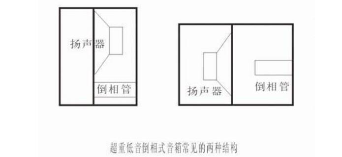 扩声系统如何定义声音的优劣?