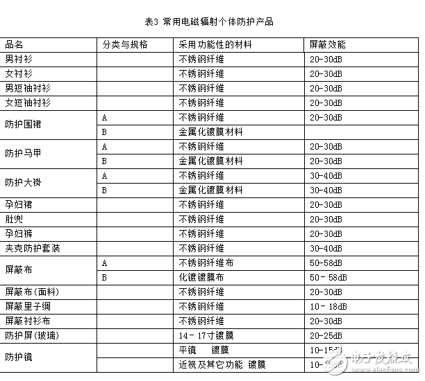 一文读懂电磁辐射与防护技术