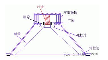 专业术语音箱、扬声器、分频器、功放详解