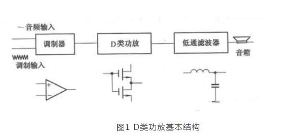 专业术语音箱、扬声器、分频器、功放详解