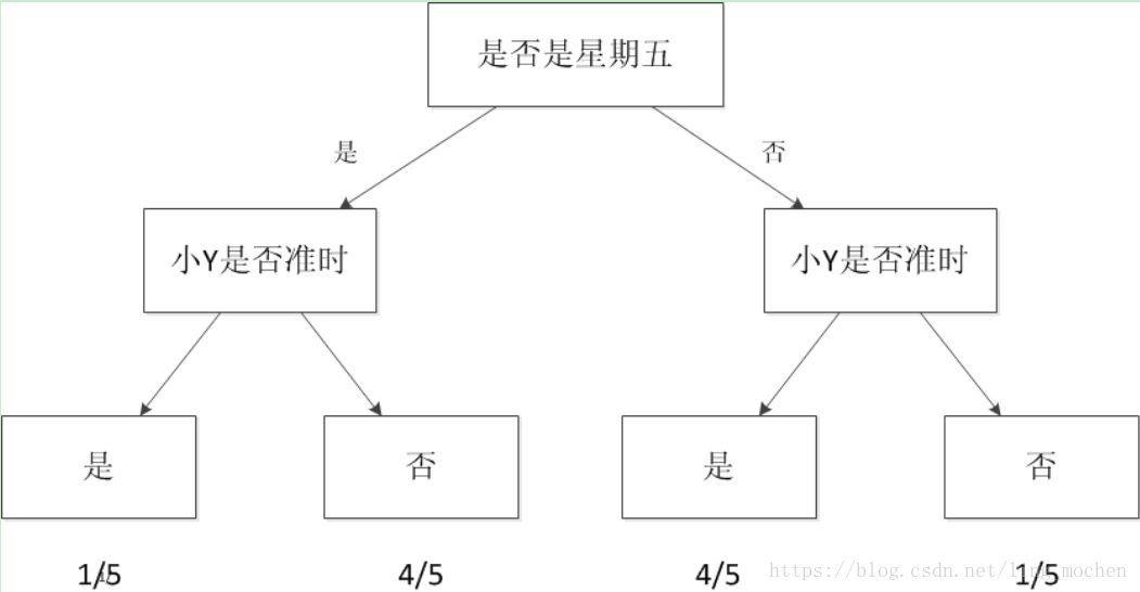 机器学习大概的介绍让即便完全不了解机器学习的人也能了解机器学习