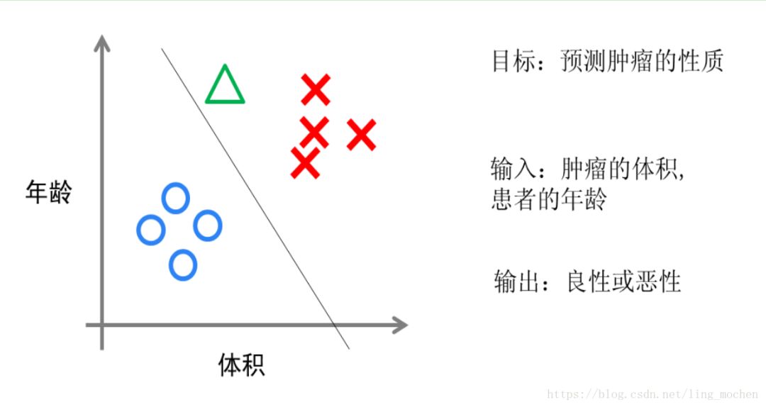 机器学习大概的介绍让即便完全不了解机器学习的人也能了解机器学习