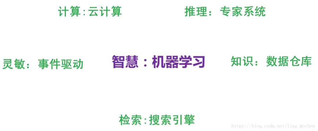 机器学习大概的介绍让即便完全不了解机器学习的人也能了解机器学习