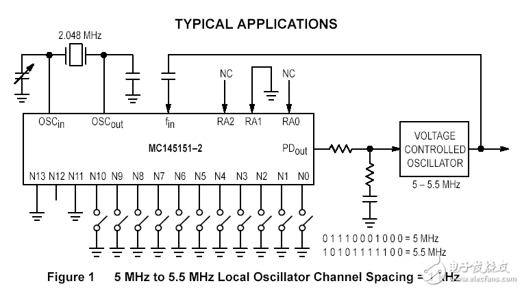 浅谈单片机控制频率合成器 MC145151-2 的输出频率及源代码