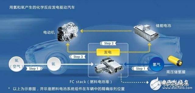 豐田到底在新能源汽車領域有哪些突出優勢？