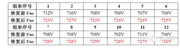 如何從逆變器側(cè)防治PID效應(yīng)