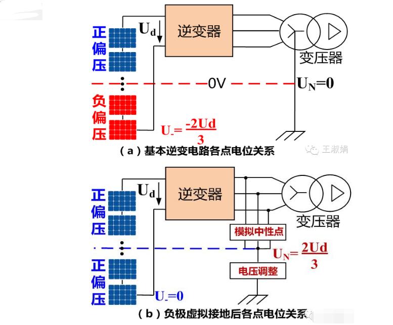 如何從逆變器側(cè)防治PID效應(yīng)