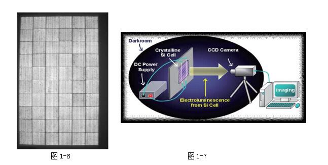 如何从逆变器侧防治PID效应