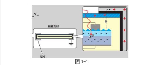 如何從逆變器側(cè)防治PID效應(yīng)