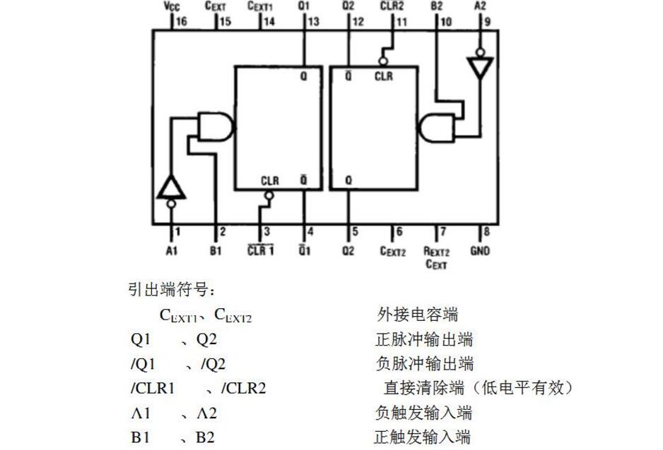 74ls123引脚图及功能_功能表及内部结构