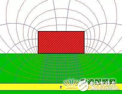 干貨！搶先看微帶與共面波導CPWG設計