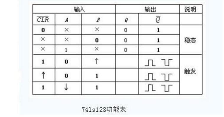 74ls123引脚图及功能_功能表及内部结构