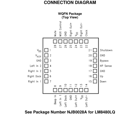 LM4840 Boomer 音频功率放大器系列立体声2W音频功率放大器与数字音量控制和输入多路复用器