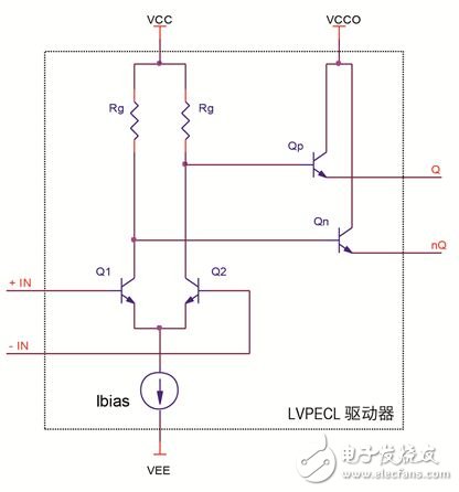 一文看懂LVPECL終端的設(shè)計考慮因素