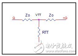 一文看懂LVPECL终端的设计考虑因素