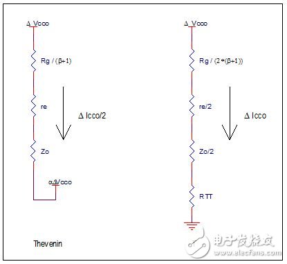 一文看懂LVPECL終端的設計考慮因素