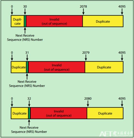 PCIe