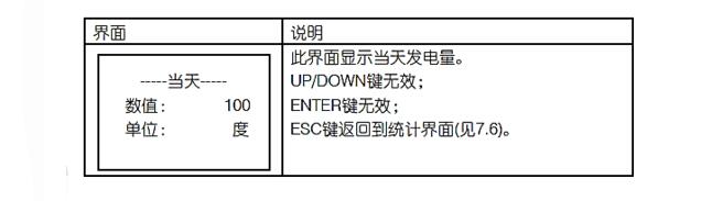 一文解读逆变器交流过压的三种状况及解决方法