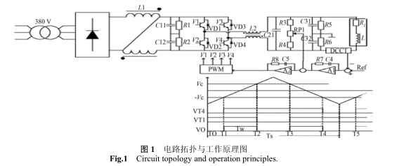 H桥斩波电源的小信号数学模型及其数字化控制器的实现