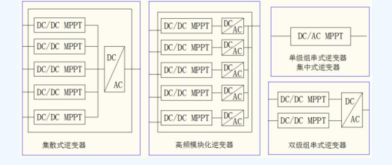 逆变器的MPPT介绍_逆变器的MPPT有什么用