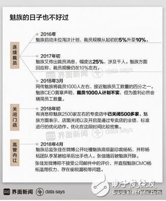 國(guó)產(chǎn)品牌手機(jī)出貨量同比下降27.9％,重壓之下手機(jī)企業(yè)如何扭轉(zhuǎn)局勢(shì)