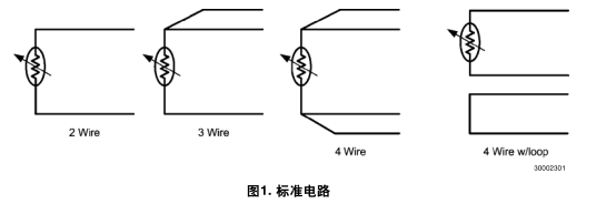 实际的RTD接口解决方案