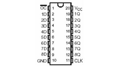74ls574引腳圖及邏輯功能介紹