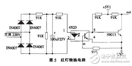 三分钟看透！ARM9的交通违章抓拍系统的开发