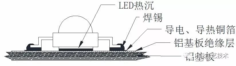 led