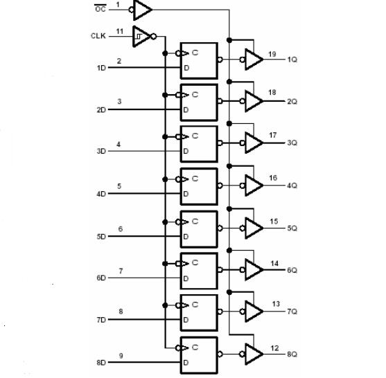 74ls574引脚图及逻辑功能介绍