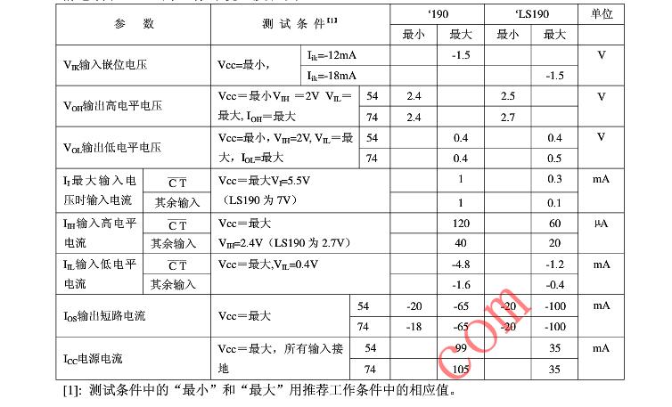 74ls190中文资料汇总（74ls190引脚图及功能_工作原理及应用电路）