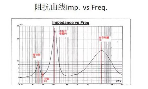 專業(yè)音箱為什么總是燒高音_原因分析