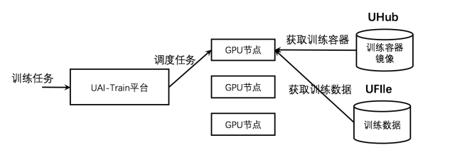 网络训练