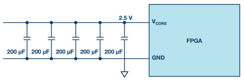 如何為 FPGA 供電尋找最佳解決方案