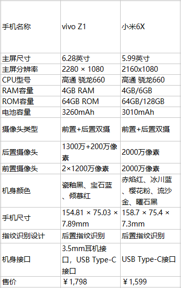 驍龍660又降價(jià)？高通、vivo如何應(yīng)對