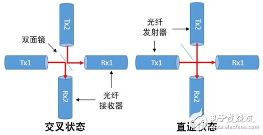 利用Tanner EDA工具進(jìn)行MEMS設(shè)計(jì)和仿真學(xué)習(xí)的器件