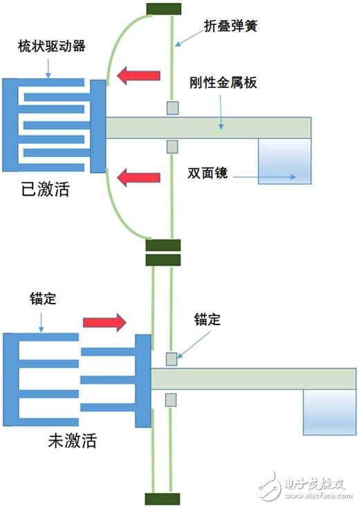 利用Tanner EDA工具进行MEMS设计和仿真学习的器件